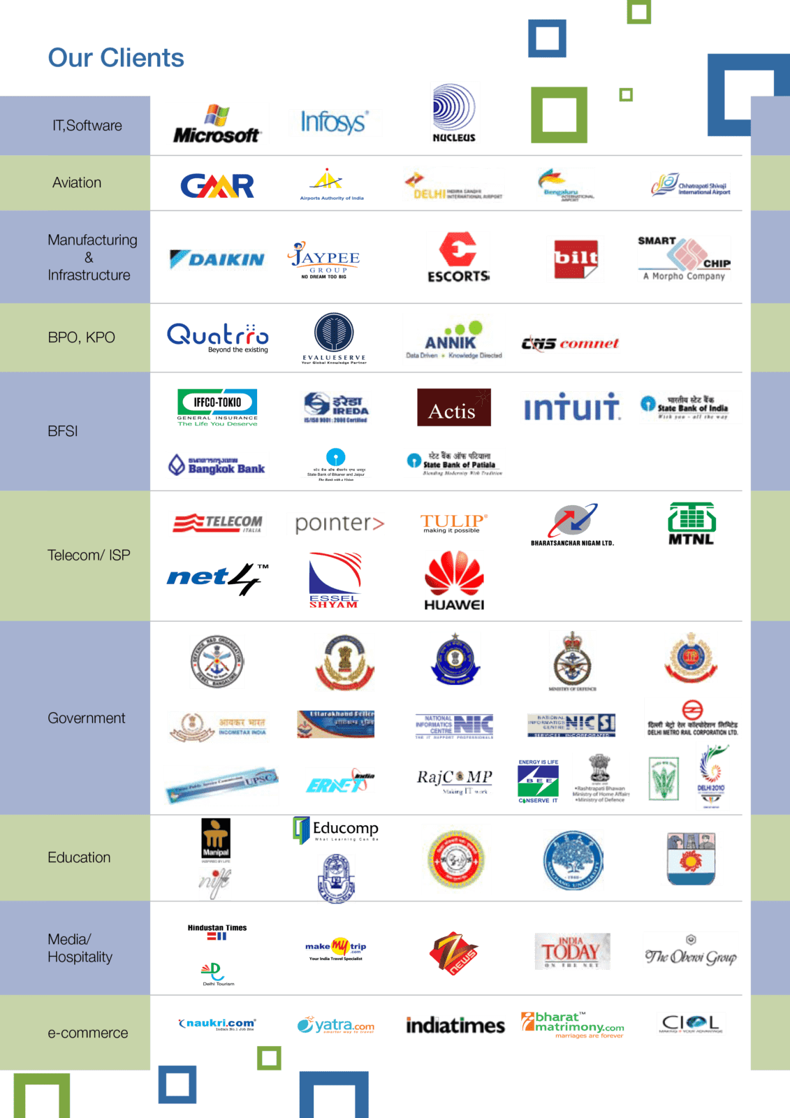 our clinet companies